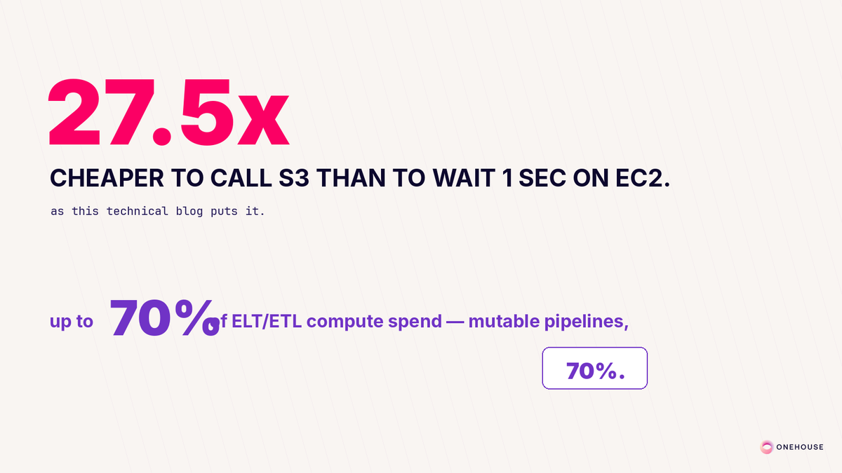 byte_array's tweet photo. Every cost-conscious data engineer has tried to reduce the number of S3 GET calls their pipeline makes. That instinct is good, but needs nuance. https://t.co/3QfloDJhM8