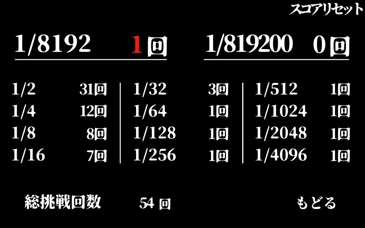 vivid_ritla's tweet photo. クリアできていなかった1/8192をゼロから久々にやったらものの十数分でクリアしてしまい拍子抜け
目指すか、1/819200... https://t.co/ZCYp5ohEX9