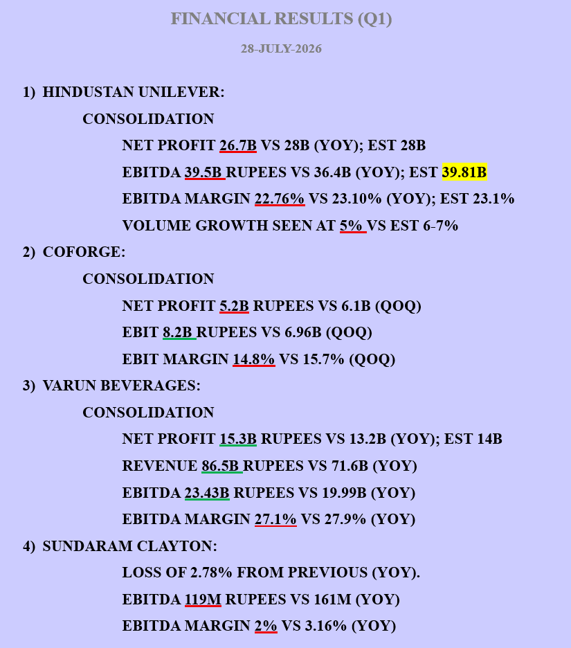 KIAE3LOT's tweet photo. QUARTERLY RESULTS - #NIFTY50 #NIFTY #NSE #BSE #Q1 #RESULTS #QUARTERLYRESULTS #FINANCIALRESULTS https://t.co/PlsDPrs4Hn