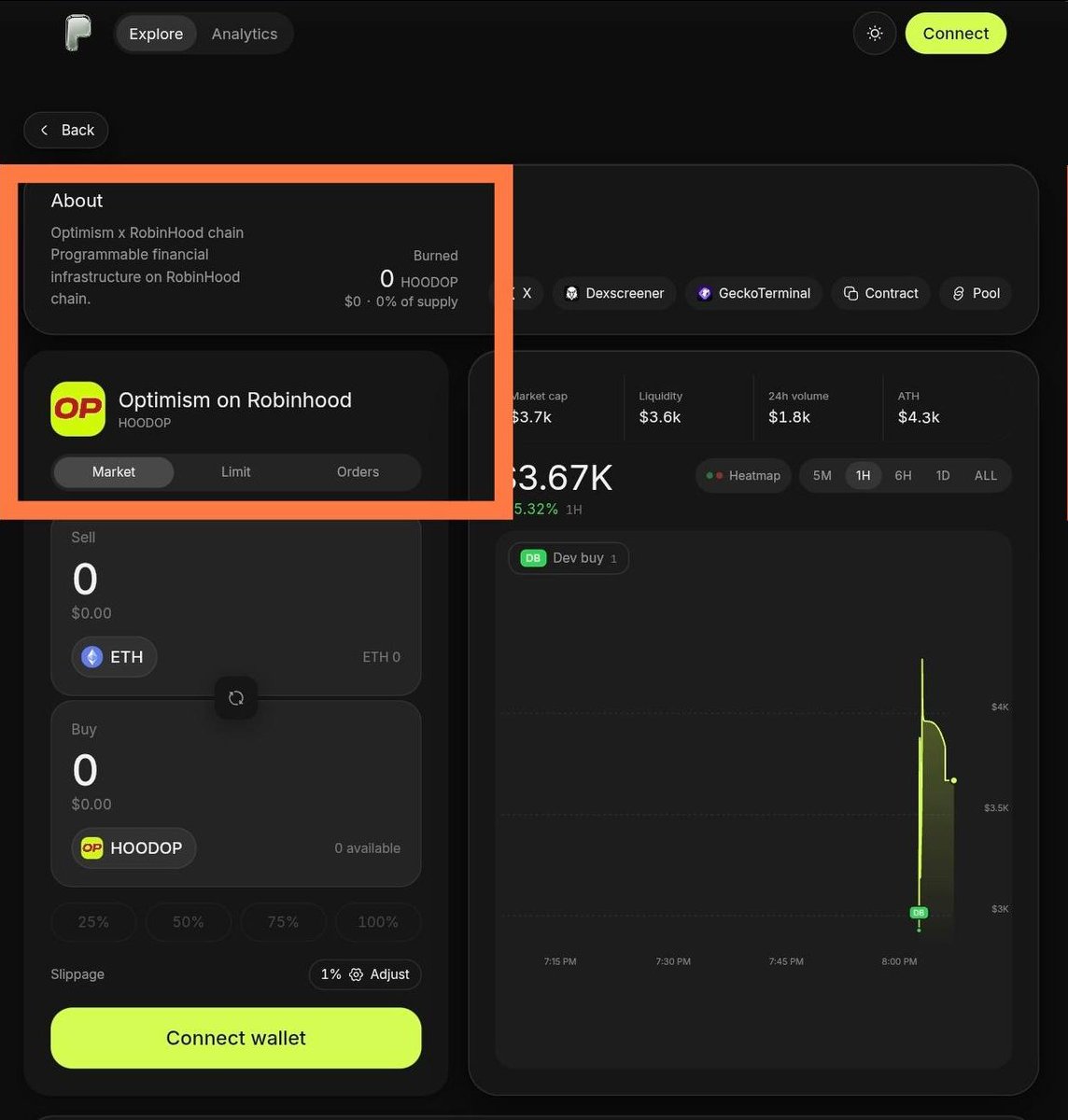 pidsjonman's tweet photo. Just found something that could be huge.

The wallet shown in this video (0xb3...9c44) is the same wallet that deployed $HOODOP just a few minutes ago.

CA: 0x19cb3589b92ccaff97cd9c9e86bee8cebbd19f14

🔎 Proof:

As always, verify everything on-chain and do your own research before making any investment decisions.

proof wallet: https://t.co/IDcSsC3R8f