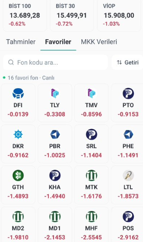 zerayipek's tweet photo. Saat: 17.20  Bu ayın en iyi fonlarının anlık tahminleri...  #TLY #TMV #DFI #PHE #PBR https://t.co/PZys1OuxkV