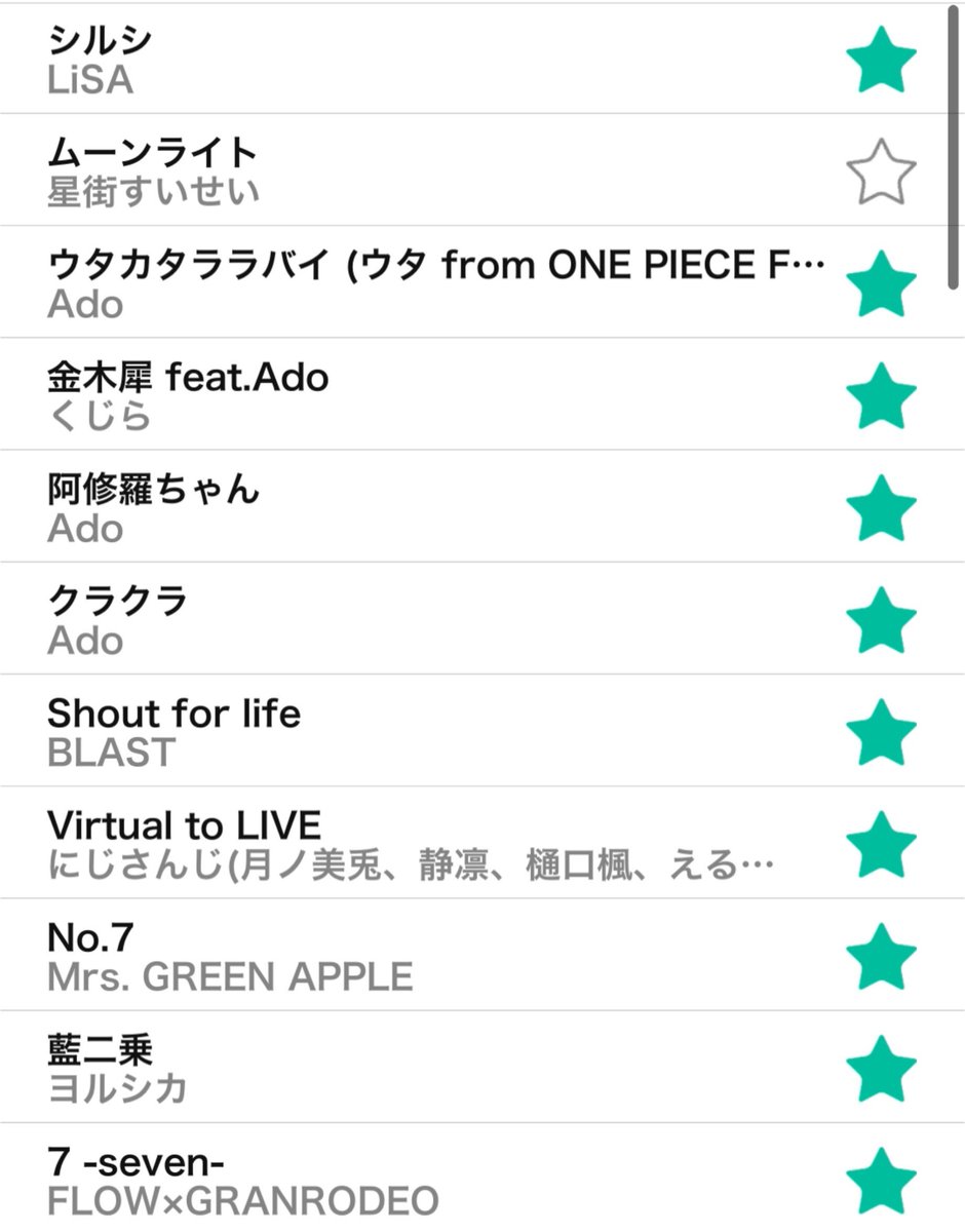 NaG9157's tweet photo. 本日の歌唱履歴🎤🎶
seVenイベラスの余韻から、今日も同期てぇてぇの気持ちで歌っておりました( *´艸`)
みんな5年目も仲良くしてね…🥹

次回配信は明後日
ちなみに明日は満月だよ〜🎑 https://t.co/HdtTfwJmyF