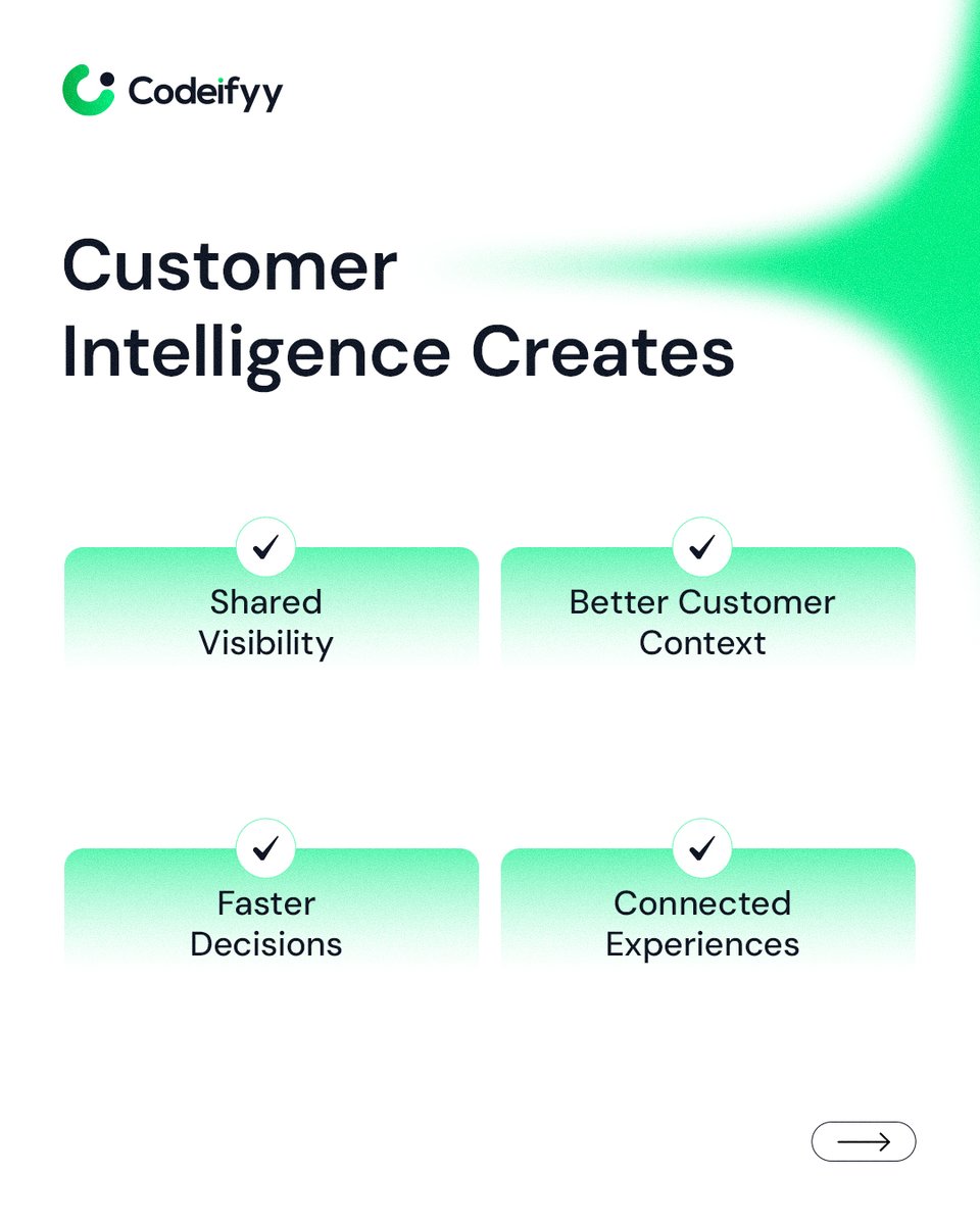 Codeifyy's tweet photo. Your business has more customer data than ever.
The challenge? Turning it into customer intelligence.

Codeifyyy CRM connects every interaction into one unified customer view, helping teams make smarter decisions and deliver better experiences.

#CRM #CustomerIntelligence #CX https://t.co/48AOCXcyRz
