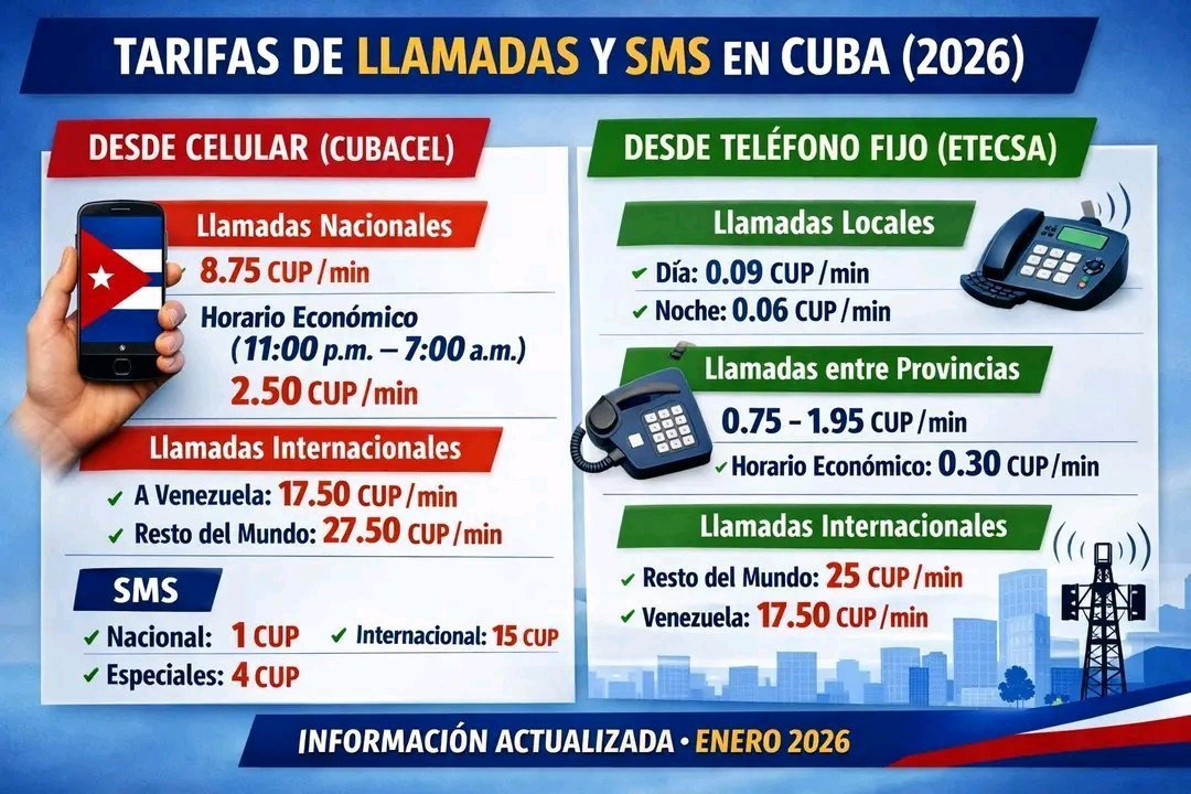 GlezRomero86's tweet photo. Tarifas de llamadas y sms en Cuba desde móviles y servicios fijos #EtecsaConCuba https://t.co/tlEIJAMlxf