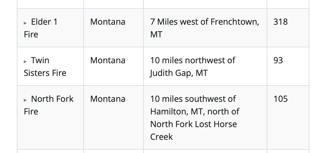Montane Messenger Missoula Montana Western Divide tweet media