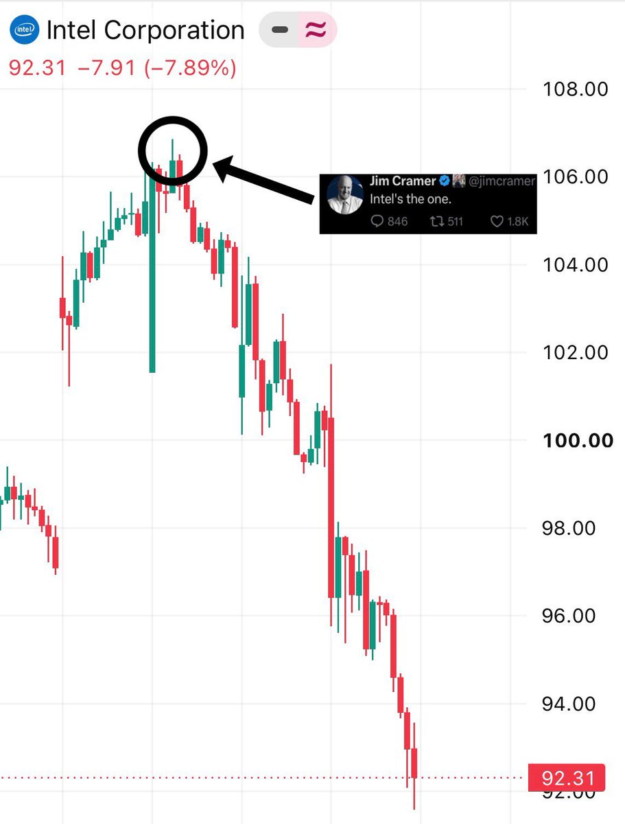 options_dynamic's tweet photo. @jimcramer https://t.co/SdeHMGHnqe