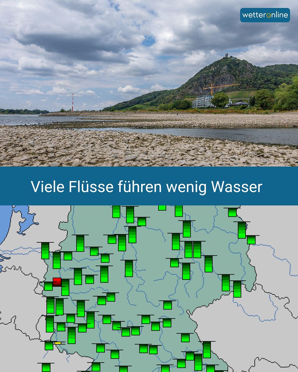WetterOnline's tweet photo. 🌊 Die Trockenheit hält an: Der Rhein nähert sich bei Kaub dem Rekordtief von 2018. 🚢 Schiffe fahren teils mit weniger Ladung, 🌾 auch auf den Feldern wird das Wasser knapp. 

👉 Mehr Infos: https://t.co/PcFDoUa8nu

#Trockenheit #Niedrigwasser #Rhein #Wetter https://t.co/6AiC2FdD8r
