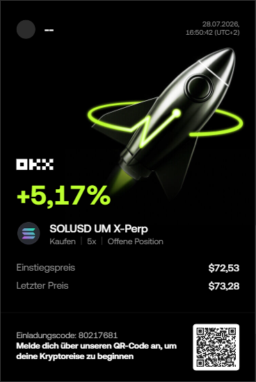 PyronixCrypto's tweet photo. Gerade frisch reingesprungen: Kurzfristige Long-Position auf Solana ($SOL) eröffnet! 🚀📈

Asset: SOLUSD UM X-Perp

Hebel: 5x

Einstiegspreis: $72,53

Aktueller Kurs: $73,28

Mal schauen, wie weit es nach oben geht. 📊🔥

#Solana #Crypto #Trading #Long #OKX https://t.co/VDsTskw8HB