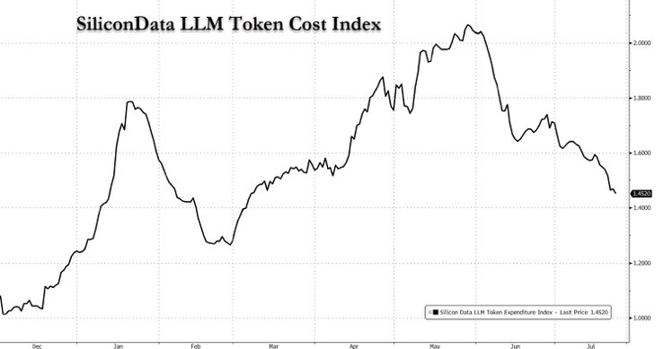 pweiskopf's tweet photo. @Bartek27305587 @dalibali2 Monitor token pricing https://t.co/87BTTgAGpY