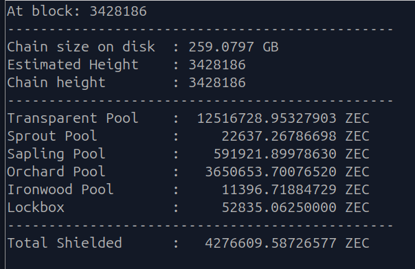 Zcash tweet picture