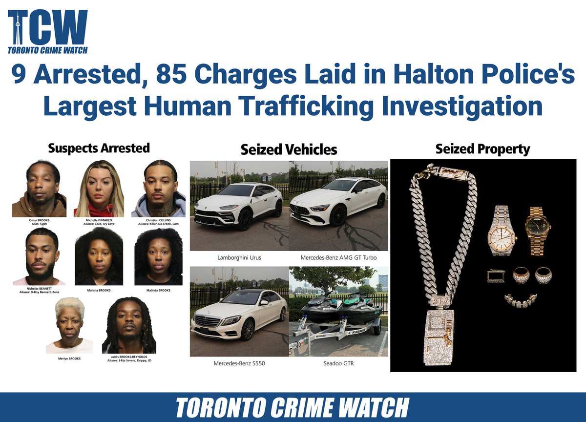 CrimewatchTO's tweet photo. 9 Arrested, 85 Charges Laid in Halton Police's Largest Human Trafficking Investigation

A ten-month human trafficking investigation spanning the Greater Toronto Area has led to the largest human trafficking case in the history of the Halton Regional Police Service, resulting in nine arrests and 85 criminal charges.

Dubbed Project Troubadour, the investigation began in September 2025 after a woman came forward to police alleging she had been exploited. Working alongside Peel Regional Police, the Ontario Provincial Police, and with support from Criminal Intelligence Service Ontario (CISO), investigators uncovered what they allege was a sophisticated trafficking network operating throughout the GTA.

Police allege the accused used coercion, deception, manipulation, and psychological abuse to control victims and profit from their sexual exploitation. Investigators identified 12 victims who were subjected to commercial sexual exploitation over an extended period.

On July 13, 2026, investigators executed 10 Criminal Code search warrants at residences across the GTA, leading to the arrest of nine individuals.

During the raids, police seized a significant amount of alleged proceeds of crime, including a Lamborghini Urus, a Mercedes-Benz S550, a Mercedes-Benz AMG GT, two Sea-Doo GTR personal watercraft, approximately $30,000 in Canadian and U.S. currency, an estimated $450,000 worth of luxury jewelry, electronic devices, and quantities of cocaine, cannabis, oxycodone, and psilocybin.

CHARGED:

Omar Brooks, 40 of Burlington
-Instruct to Commit for Benefit of a Criminal Organization
-Trafficking in Persons (3 Counts)
-Receive Material Benefit from Trafficking in Persons (3 Counts)
-Procuring - Exercise Control (9 Counts)
-Procuring - Illicit Sexual Intercourse
-Procure to Become a Prostitute
-Living off the Avails of Prostitution
-Receive Material Benefit from Sexual Services (7 Counts)
-Advertise Sexual Services
-Assault with a Weapon
-Assault (3 Counts)
-Utter Threats
-Possession of Proceeds Obtained by Crime
-Laundering Proceeds of Crime

Christian Collins, 31 of Milton
-Trafficking in Persons
-Receive Material Benefit from Trafficking in Persons
-Procuring - Exercise Control (3 Counts)
-Receive Material Benefit from Sexual Services (2 Counts)
-Advertise Sexual Services
-Possession of Proceeds Obtained by Crime
-Laundering Proceeds of Crime
-Conspire to Commit an Indictable Offence
-Possession for the Purpose of Trafficking –  (4 Counts) Cocaine, Psilocybin, Fentanyl, Oxycodone
-Possession for the Purpose of Distribution - Cannabis

Michelle Dimarco, 33 of Burlington 
-Instruct to Commit for the Benefit of a Criminal Organization
-Trafficking in Persons (2 Counts)
-Receive Material Benefit from Trafficking in Persons (2 Counts)
-Procuring – Exercise Control (7 Counts)
-Receive Material Benefit from Sexual Services (6 Counts)
-Advertise Sexual Services
-Utter Threats
-Possession of Proceeds Obtained by Crime
-Laundering Proceeds of Crime

Nicholas Bennett, 32 of Mississauga
-Procuring – Exercise Control
-Possession of Proceeds Obtained by Crime

Merlyn Brooks, 74 of Burlington
-Receive Material Benefit from Sexual Services
-Laundering Proceeds of Crime

Malinda Brooks, 45 of Burlington
-Receive Material Benefit from Sexual Services
-Laundering Proceeds of Crime

Malisha Brooks, 45 of Burlington:
-Receive Material Benefit from Sexual Services
-Laundering Proceeds of Crime

Johnathan Green, 40 of Toronto:
-Possession for the Purpose of Trafficking – Cocaine
-Possession for the Purpose of Distribution - Cannabis

Jaidis Brooks-Reynolds, 26 of Mississauga 
-Possession for the Purpose of Trafficking – Cocaine
-Possession for the Purpose of Distribution - Cannabis
-Breach of Release Order

The investigation remains ongoing, and anyone with information is encouraged to contact the Halton Regional Police Service.