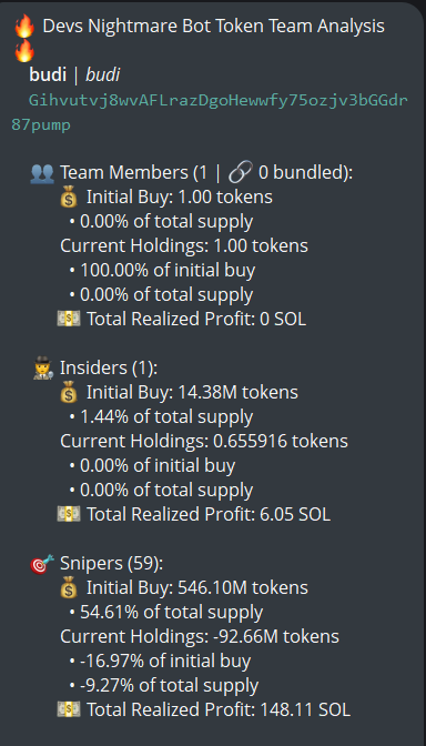badattrading_'s tweet photo. $budi (CA Gihvutvj8wvAFLrazDgoHewwfy75ozjv3bGGdr87pump) doesn't have snipers and insiders per devsnightmare. wlrd_sol , Pain, MidTermDev, 6_96_9,  undercutteragent.eth are top holders.

A cluster has 5.6% on the bubblemap. CEX cluster has 64.1%, Binance funded wallets have 22.6%, Coinbase 22.9%, Robinhood 10.9% (high), Kraken 9.2% (high), Kucoin 8%, Moonpay 3.9%, Cryptocom 3.6%, Bybit 3.4%, OKX 3.4%,  Gate 2.3%.

Top 10 holders have 22.5%, 1.23k holders with an average bag at $115. Nfa