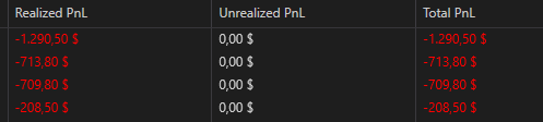MOD3RNSLAVE's tweet photo. how am I gonna explain this to the wifey 😪

#futures #mnq #proptrading https://t.co/BcfO1kGLfR