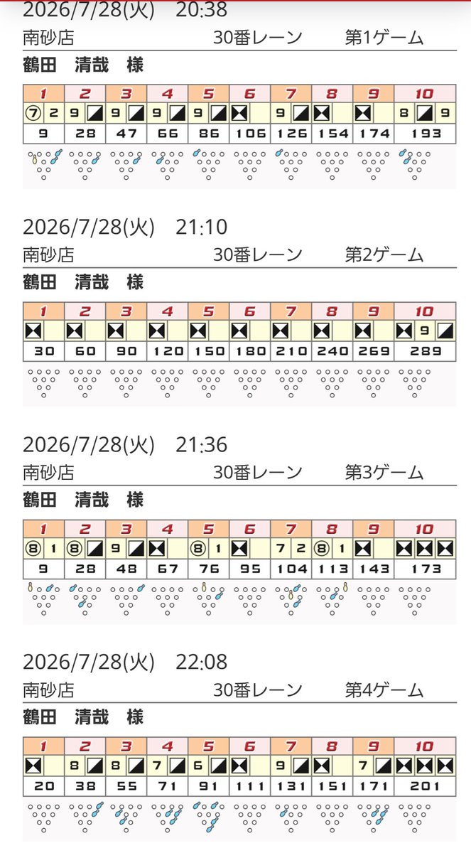 SEC70998469's tweet photo. 須田プロチャレンジにて今年初の
ナインコール！
7番残りそうなピンアクションを見ていろいろ考え過ぎてしまった(泣)
3ゲーム目はスプリット祭りだし

#ROUND1 https://t.co/CKdslP2u4A