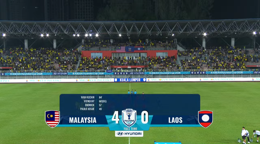 HarimauMYstats's tweet photo. Another 3 point and +1.57 FIFA ranking point.
Malaysia continue their 11 win streak against Laos since 2008.
#HarimauMalaya #MASvsLAO #ASEANHyundaiCup https://t.co/ldravTtf2f