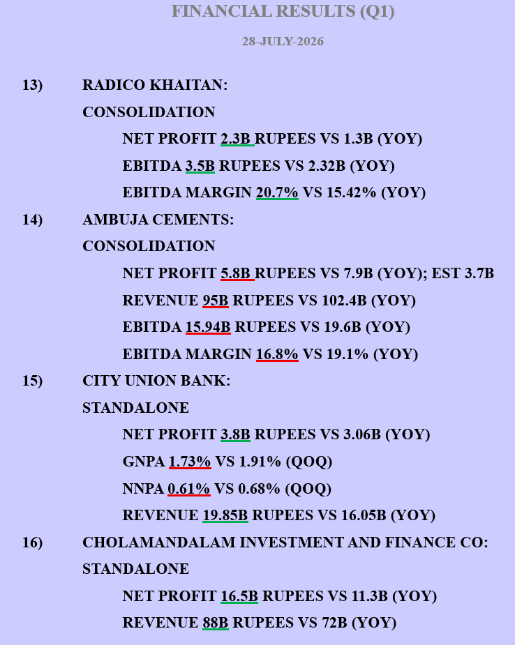 KIAE3LOT's tweet photo. #NIFTY50 #NIFTY #NSE #BSE #Q1 #RESULTS #QUARTERLYRESULTS #FINANCIALRESULTS https://t.co/YuyyAQMnue