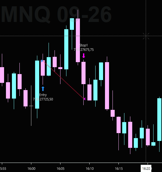 MOD3RNSLAVE's tweet photo. how am I gonna explain this to the wifey 😪

#futures #mnq #proptrading https://t.co/BcfO1kGLfR