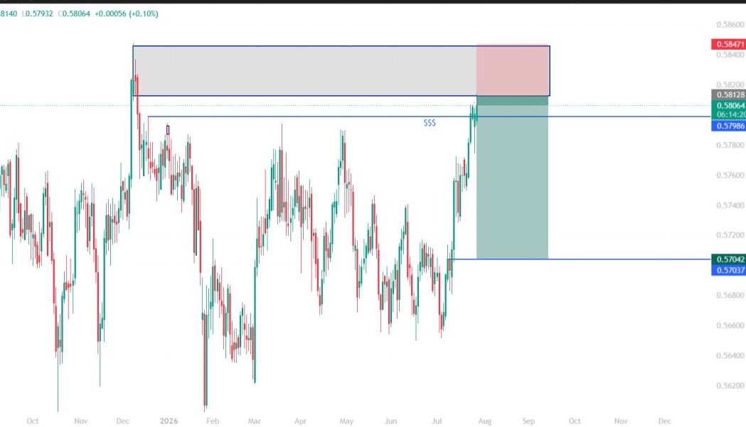 Chrisddtt9's tweet photo. CADCHF🔥

It’s been absolutely boring lately yeah..😤
CADCHF is active …aggressive entry innit.

Still waiting for CADJPY…

Eyes on EURAUD ……waiting for fractal confirmation…🫴

Locked in🐙 https://t.co/UVETH5GRao