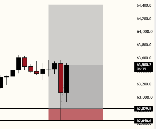JackalSnipes_'s tweet photo. $BTC LONG SNIPED +4R.

Fixed entry, Hard SL given HOURS beforehand. There are levels to this game. keep doubting me😜

DM to get access to an upcoming 500$ to 2500$ challenge. (FOR FREE) https://t.co/j6BZ7gZPzE