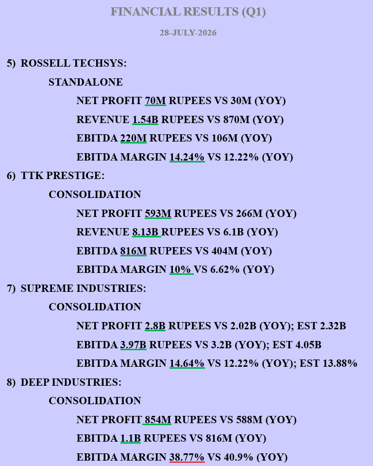 KIAE3LOT's tweet photo. #NIFTY50 #NIFTY #NSE #BSE #Q1 #RESULTS #QUARTERLYRESULTS #FINANCIALRESULTS https://t.co/EMLrbtaqLp
