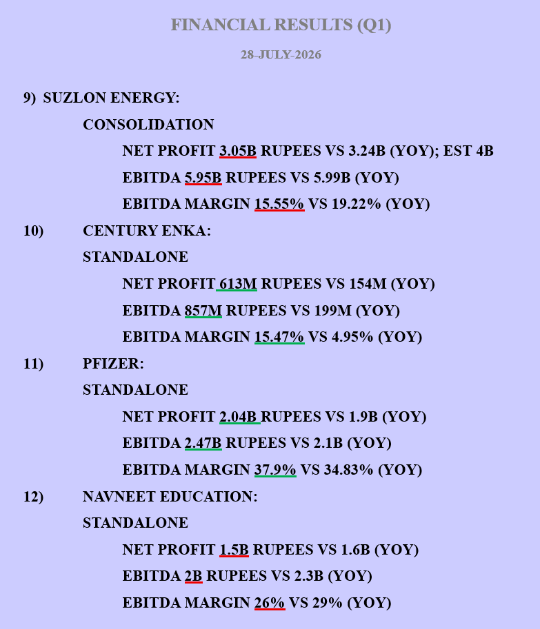 KIAE3LOT's tweet photo. #NIFTY50 #NIFTY #NSE #BSE #Q1 #RESULTS #QUARTERLYRESULTS #FINANCIALRESULTS https://t.co/WmYThBOdel