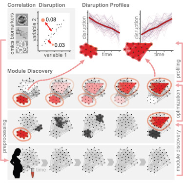 Patterns, a Cell Press journal tweet media