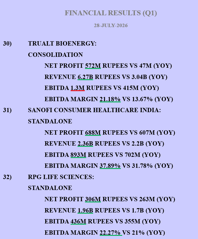 KIAE3LOT's tweet photo. #NIFTY50 #NIFTY #NSE #BSE #Q1 #RESULTS #QUARTERLYRESULTS #FINANCIALRESULTS https://t.co/ErN8Fjz2yQ