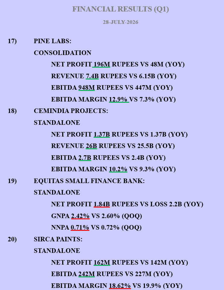 KIAE3LOT's tweet photo. #NIFTY50 #NIFTY #NSE #BSE #Q1 #RESULTS #QUARTERLYRESULTS #FINANCIALRESULTS https://t.co/a9Q7njfhxK