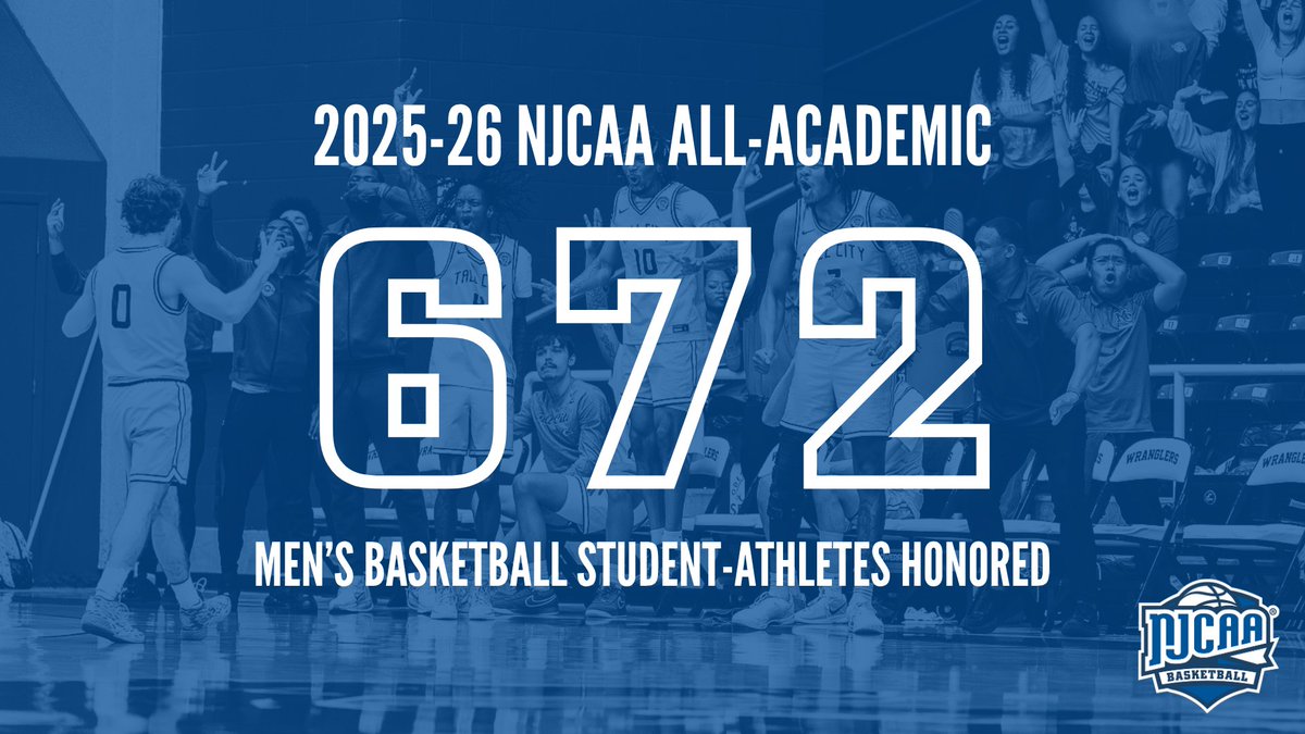 NJCAABasketball's tweet photo. 📚 672 #NJCAABasketball Men's student-athletes were named to the 2025-26 NJCAA All-Academic Teams with a 3.60 GPA or higher!  

Full list | https://t.co/B7mYrFLBn5 https://t.co/FG4nZr7gR0