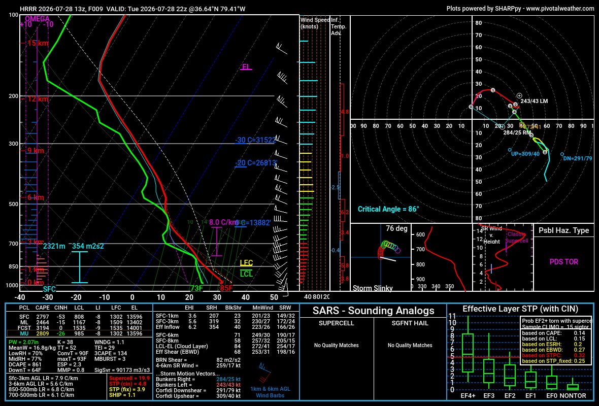 SoundingCast's tweet photo. Southern Virginia 
7-28-2026
Estimated Tornado Risk - 11% https://t.co/BRxGI3og1n
