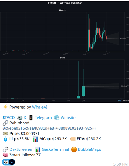 Whale_AI_net's tweet photo. Massive hype, volume today $TACO @InvestwithMEH, 30% token supply torched 🚀

jeet tax 4%

@vladtenev follow 👀

Milly 💎 https://t.co/mvICFDnn9u