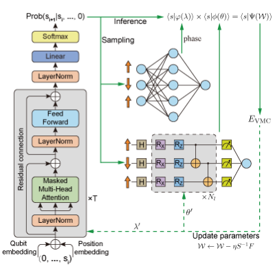apsjournals's tweet photo. PRX Intelligence’s first papers are here. 🥳 

The new journal publishes research at the intersection of #AI, #MachineLearning and the physical sciences. Check out the inaugural papers covering molecular simulations, quantum embedding workflows, and more: https://t.co/hOWULIVe5z https://t.co/dYQ55wemj7