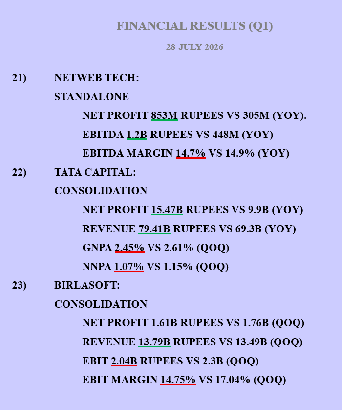 KIAE3LOT's tweet photo. #NIFTY50 #NIFTY #NSE #BSE #Q1 #RESULTS #QUARTERLYRESULTS #FINANCIALRESULTS https://t.co/uonyCjgc4J