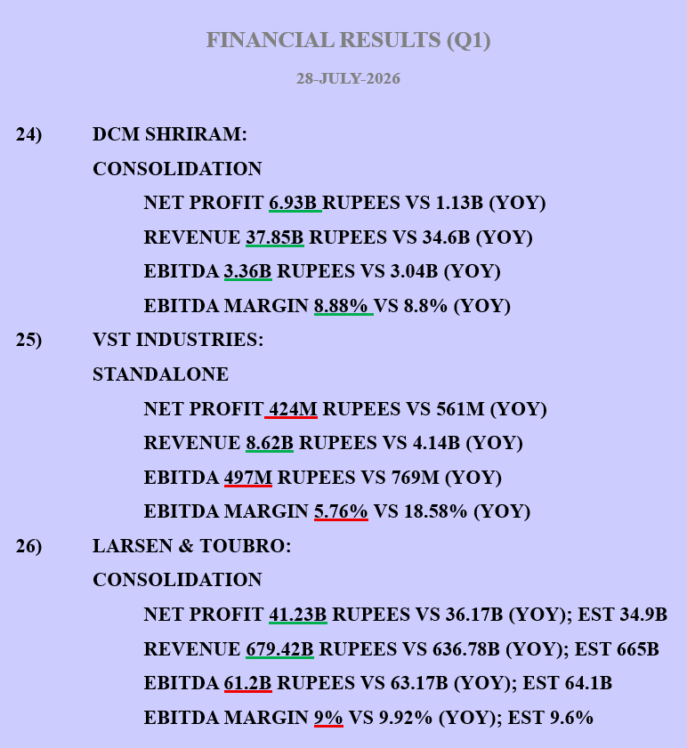 KIAE3LOT's tweet photo. #NIFTY50 #NIFTY #NSE #BSE #Q1 #RESULTS #QUARTERLYRESULTS #FINANCIALRESULTS https://t.co/rct2hcpl6d