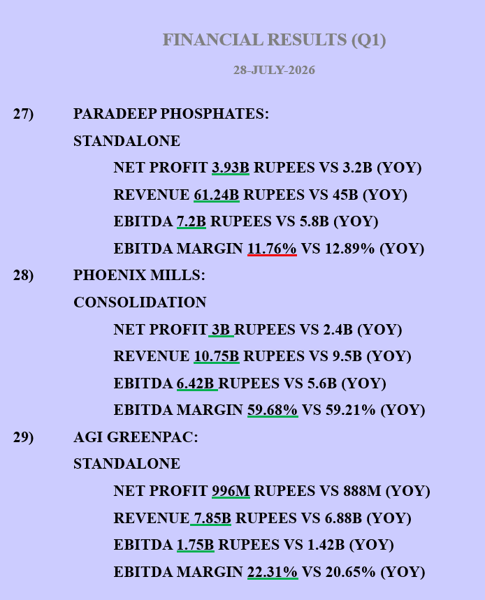 KIAE3LOT's tweet photo. #NIFTY50 #NIFTY #NSE #BSE #Q1 #RESULTS #QUARTERLYRESULTS #FINANCIALRESULTS https://t.co/IhBwHlIh5u