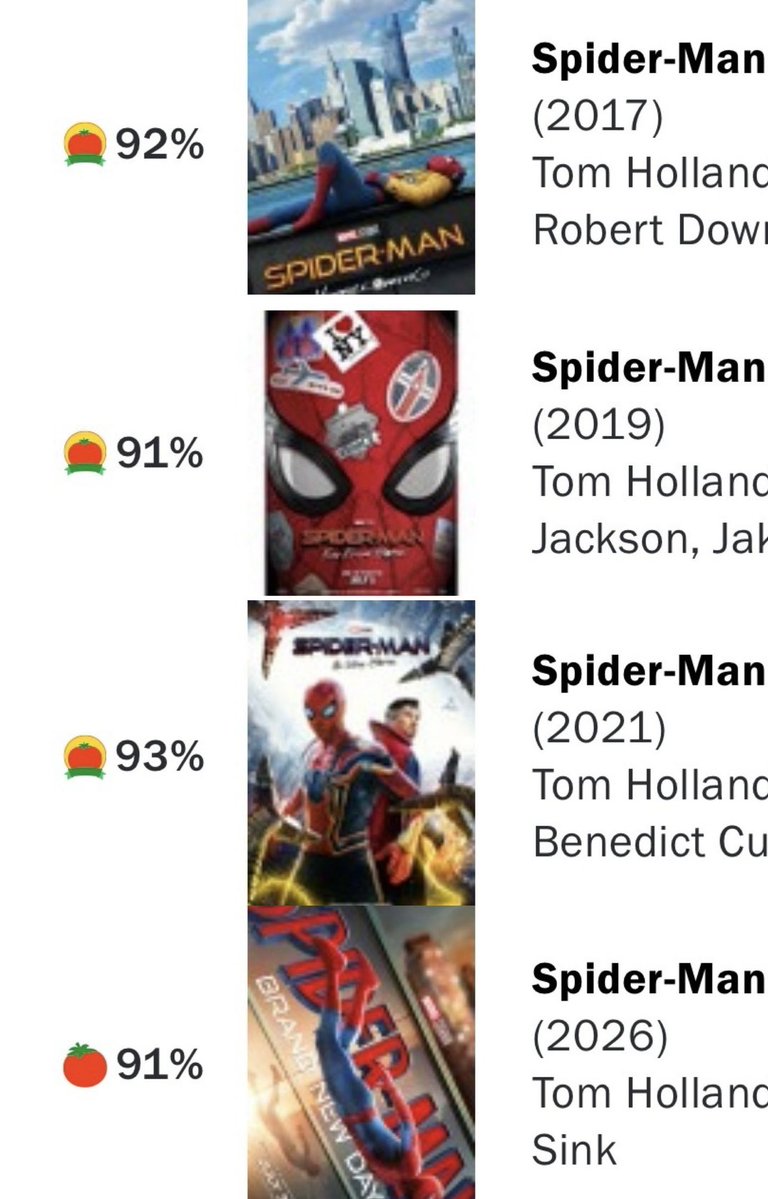 DiscussingFilm's tweet photo. All of Tom Holland's Spider-Man movies are above 90% on Rotten Tomatoes.

Read our review: https://t.co/wOWwEH0jWa https://t.co/6Lbb68xpWH