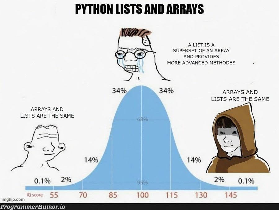 Python lists and Arrays https://t.co/4OcmCWQi2X