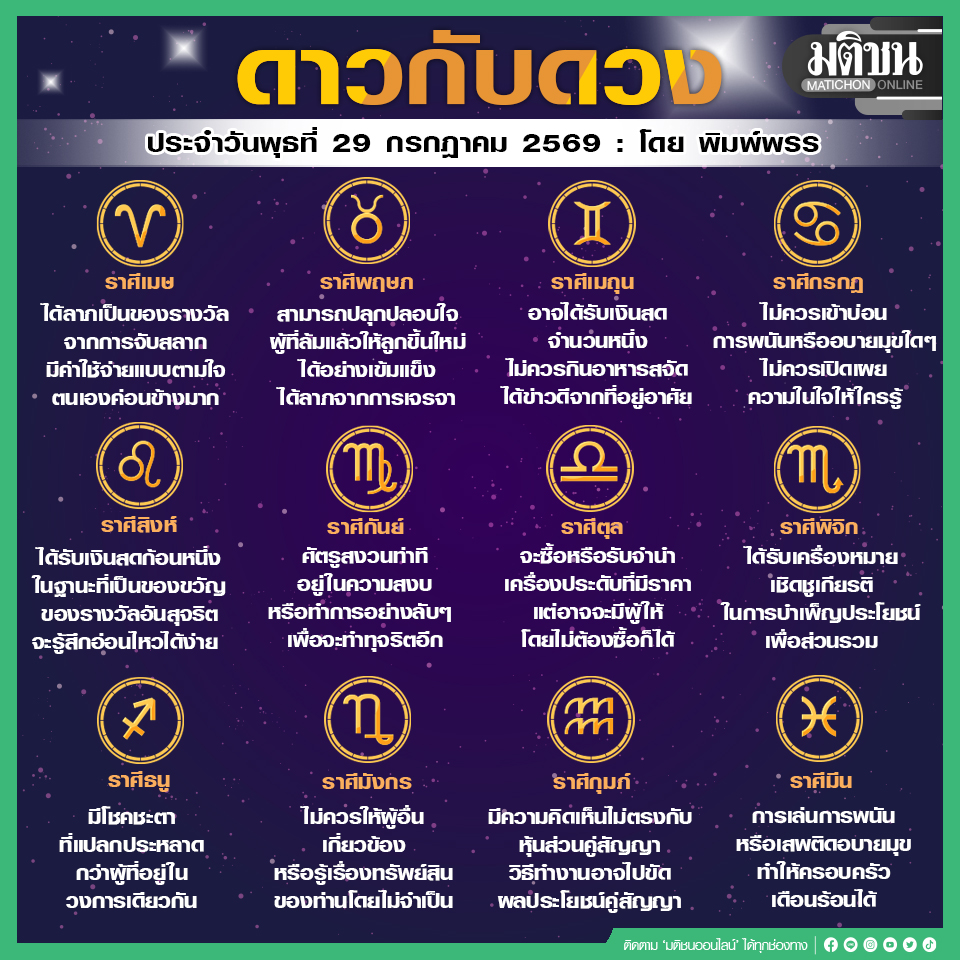 MatichonOnline's tweet photo. ราศีใด มีดวงได้ลาภแบบฟลุคๆ จะซื้อเครื่องประดับราคาสูง แต่อาจจะมีผู้ให้โดยไม่ต้องซื้อก็ได้
.
#มติชนออนไลน์ #ดาวกับดวง #ดวงรายวัน https://t.co/OFs5y8y9HA