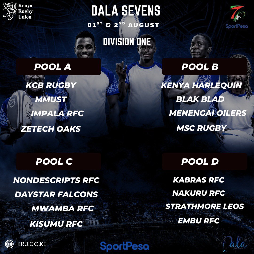 ScrumShutter's tweet photo. #Dala7s pools are out. Zetech Oaks in pool A as Mombasa, Kisumu and Embu make a cut.
#ScrumShutter #RugbyKE #Sportpesa7s https://t.co/fIYGwa833B