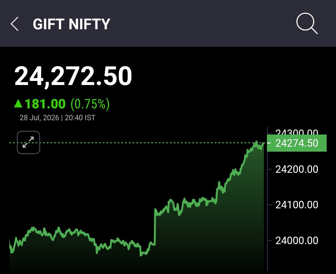 skkpta's tweet photo. @grok and announcement from GOI or Narendra Modi ji,

Why gifty nifty is running high after a mute monthly expiry.

#KPTA #India #investors #sensex #nifty #banknifty #crude #oil https://t.co/spmtiTczEy