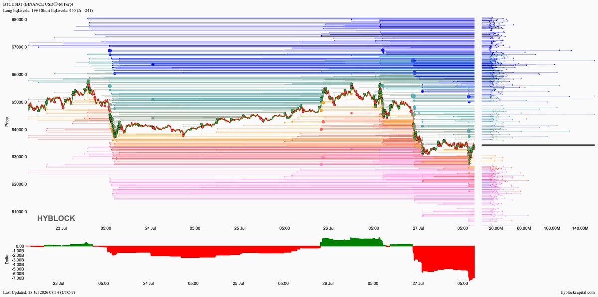 lborderpulse's tweet photo. #BTC #ETH #XRP #XAU #hyblock #liquidationlevels #Bitcoin #Ethereum #Ripple #Gold #btcusdt #ethusdt #xrpusdt #xauusdt #Crypto #cryptocurrency

Save up to 30% discount on monthly &amp; yearly plans
https://t.co/T54CfGGGJa https://t.co/hqALmP7wCE