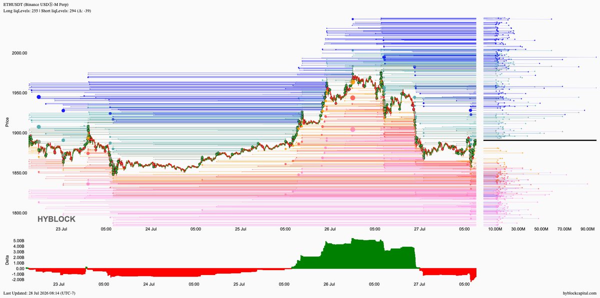 lborderpulse's tweet photo. #BTC #ETH #XRP #XAU #hyblock #liquidationlevels #Bitcoin #Ethereum #Ripple #Gold #btcusdt #ethusdt #xrpusdt #xauusdt #Crypto #cryptocurrency

Save up to 30% discount on monthly &amp; yearly plans
https://t.co/T54CfGGGJa https://t.co/hqALmP7wCE