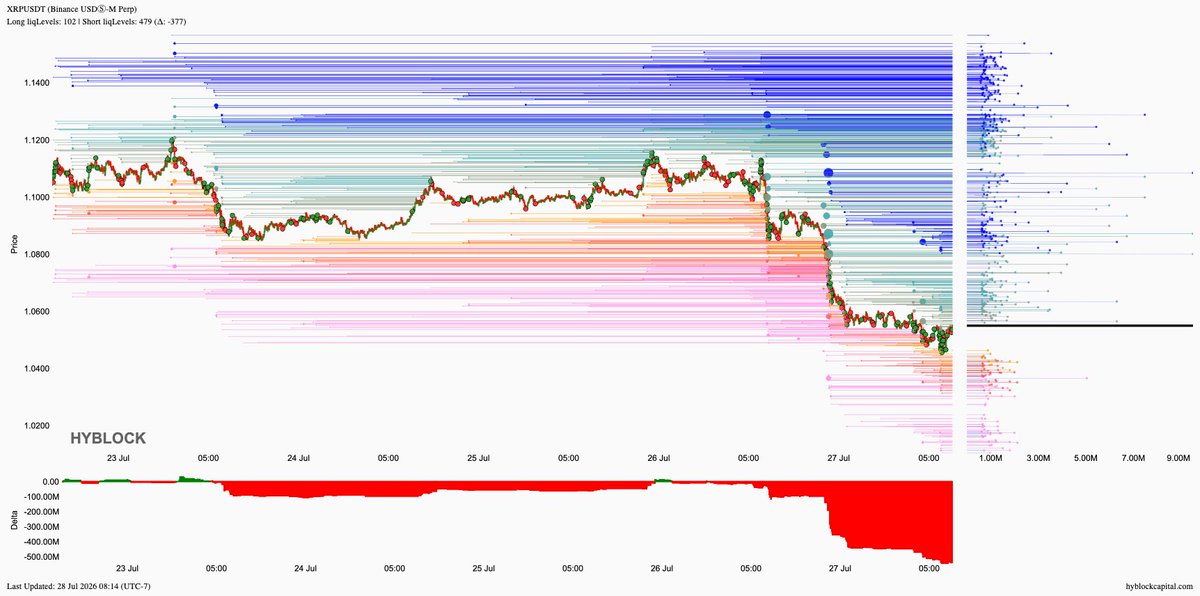 lborderpulse's tweet photo. #BTC #ETH #XRP #XAU #hyblock #liquidationlevels #Bitcoin #Ethereum #Ripple #Gold #btcusdt #ethusdt #xrpusdt #xauusdt #Crypto #cryptocurrency

Save up to 30% discount on monthly &amp; yearly plans
https://t.co/T54CfGGGJa https://t.co/hqALmP7wCE