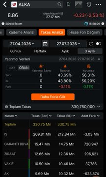 manon_nel's tweet photo. #ALKA teknik görünümde 8,86₺ seviyesi önemli bir destek konumunda. Bu bölgeden güçlü bir tepki alarak yukarı yönlü hareket bekliyorum. https://t.co/wYTfS4UMlo