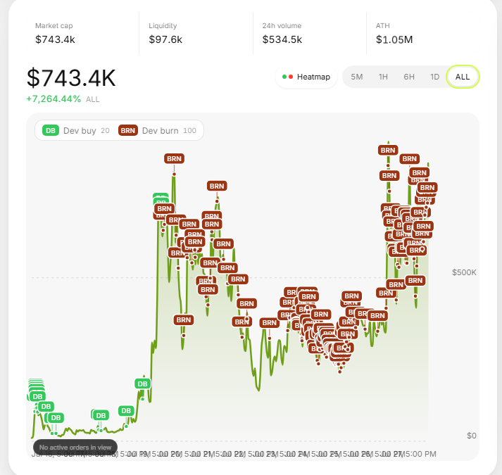 fullportmo's tweet photo. $BRODIE VS $FONZ.

one is buying back and burning and giving you spacex 
the other is moving assets and selling them on you.

but ya gobble bonk guy and the other kols dick and follow them into the fiver dog. https://t.co/g4RwnN2PfB