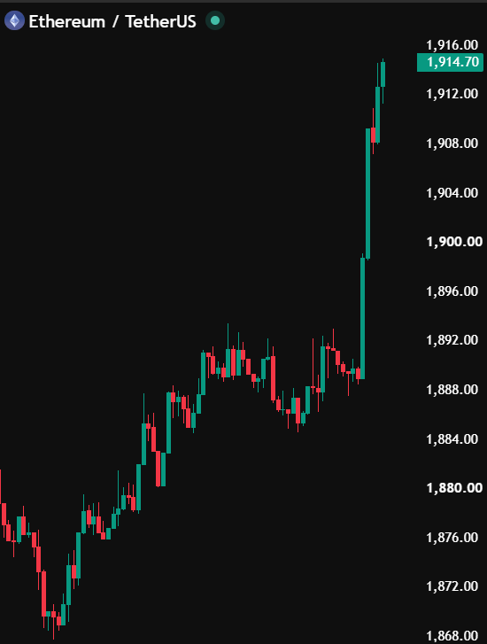 TedPillows's tweet photo. $ETH is back above $1,900.

The dip didn't last long. https://t.co/96TH4cG7RU