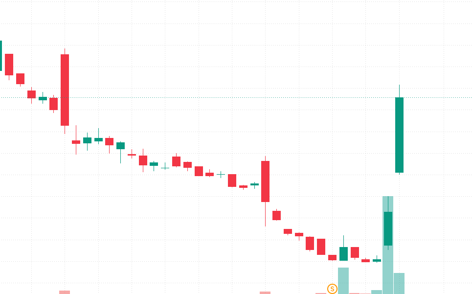 jayjay1648's tweet photo. I am actually sick to my stomach watching $DFNS fly without me today. 😭📉I literally had this on my watchlist all last week.Saw the bottom forming but was too scared to pull the https://t.co/y9KHdEecX9 look at that massive volume surge. It’s absolutely ripping.#FOMO #StocksToWatch