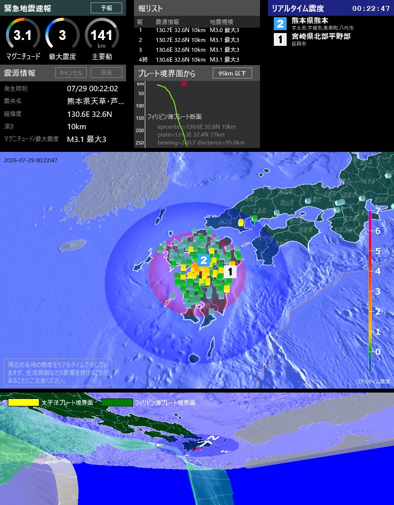 EqAlarm's tweet photo. [緊急地震速報] 00:22:42現在
第4報(終) 予報
発生時刻: 00:22:02
震央情報: 熊本県天草・芦北地方
震源情報: 130.6E 32.6N 10km
地震規模: M3.1 最大震度: 3
フィリピン海プレート境界面から 95km 以下 https://t.co/M0gWQc59PZ