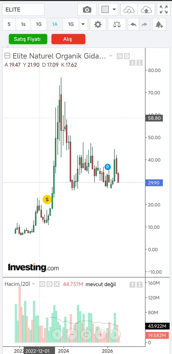 borsatrade53's tweet photo. Kabahat seni @borsaistanbul'a sokan rüşvetçi @alifuattaskesen karaktersizinindir
6 yıldır çeşitli manipülasyonla yatırımcının herşeyini çaldın @elitenaturel #elite
Allah size öyle müsibetler versinki,dünyada cehennemi yaşarsınız 
İNSANLIKTAN NASİBİNİ ALAMAMIŞ KANSIZLAR #bist100 https://t.co/KM8hj98SFH