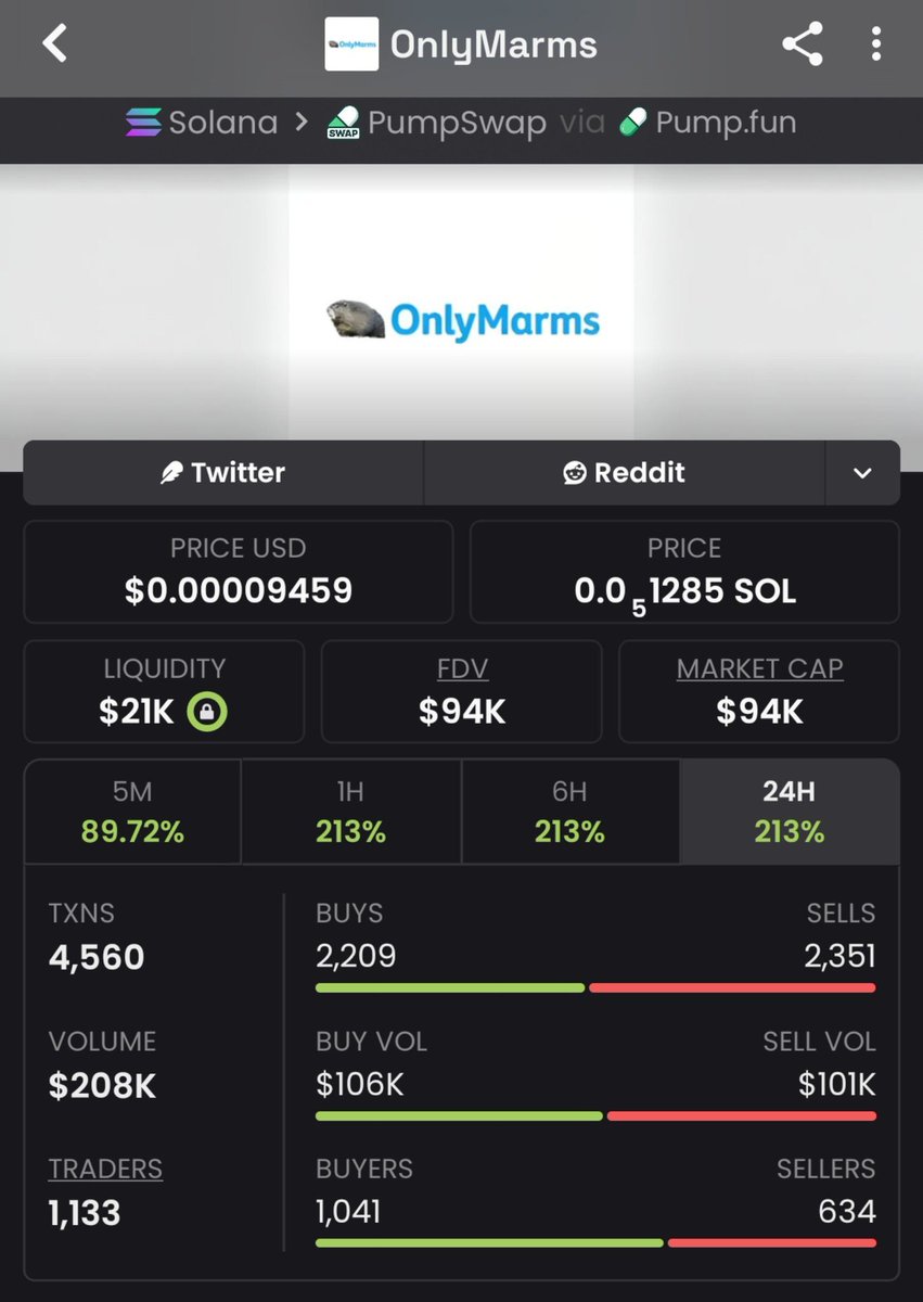 Brunna_leto's tweet photo. Market cap matters.

$94K → $125K MC hits different when you're early.

$OnlyMarms holders know.

Follow. Join the TG. Catch the next one early.
Ca:
EzdXWFnVHQLSMDBPKD7jbdWoPhxV6X7hUNhcbdNgpump
#solana #memecoin #bbvipks4 https://t.co/Zj4yrCYtd9